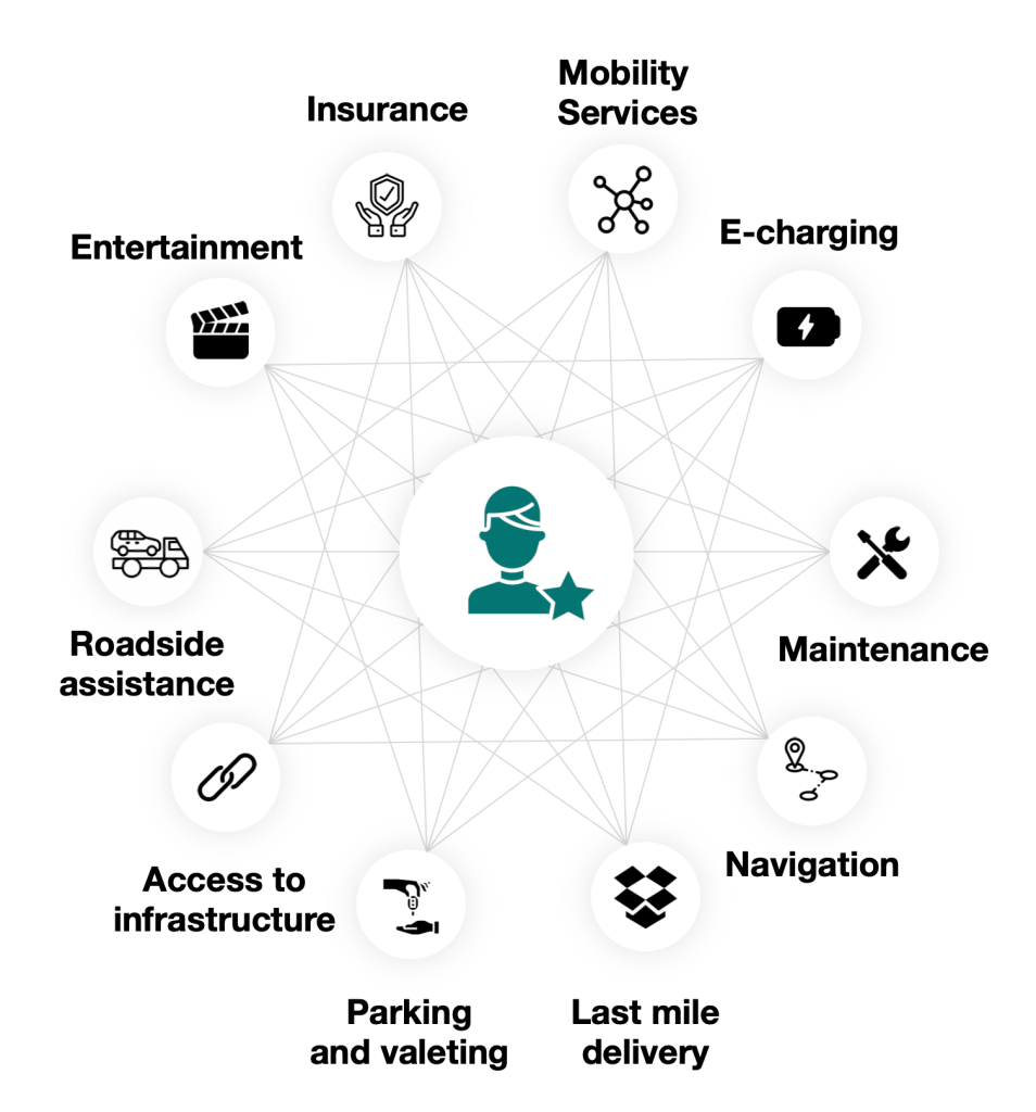 Connected-Services-Mobile