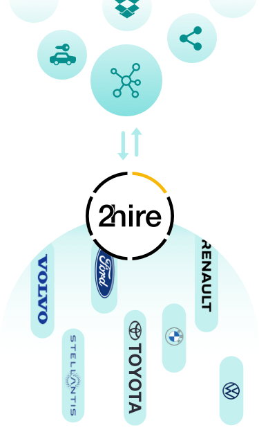 Vertical-Connected-Services