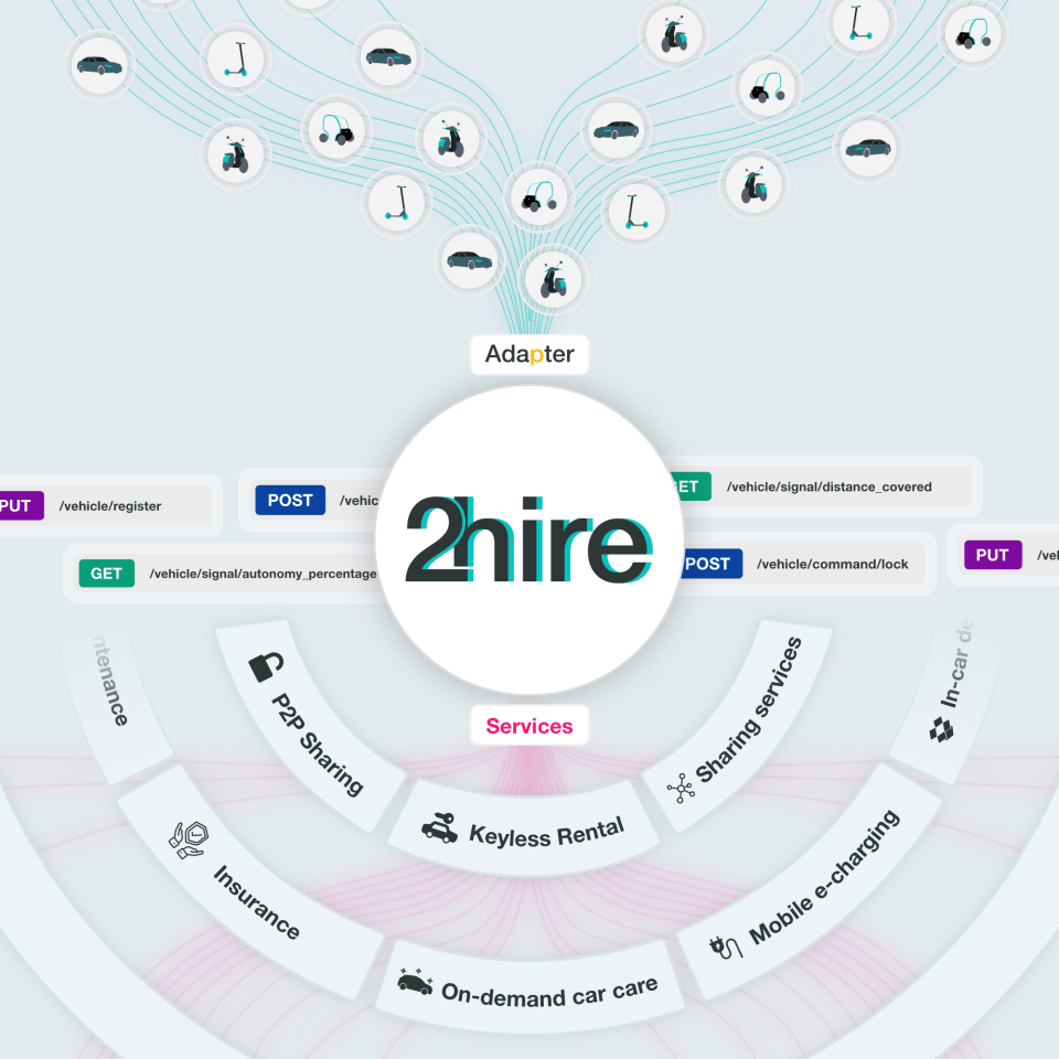connected cars