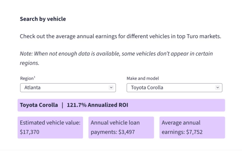 P2P car sharing companies
