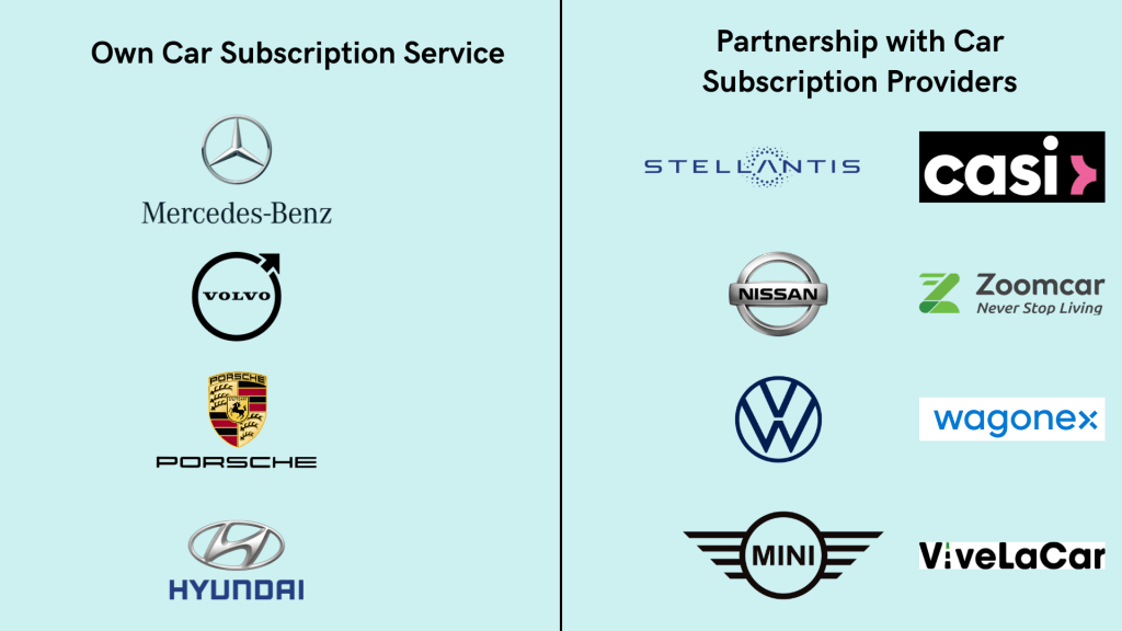 car subscription